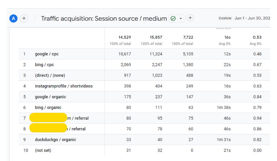 affiliate traffic 