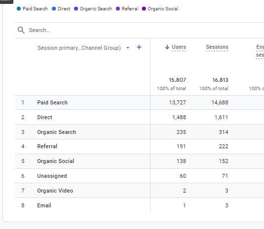 case study traffic