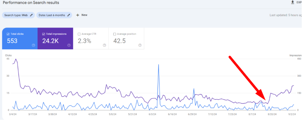 seo challenges