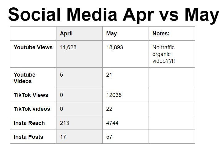 affiliate marketing case study