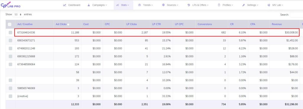 affiliate marketing brand bidding