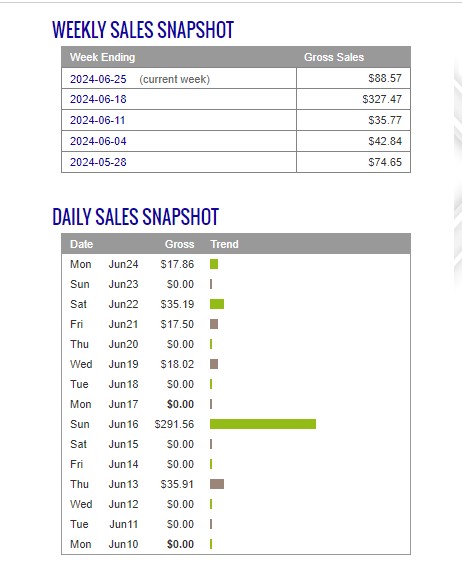make money with clickbank