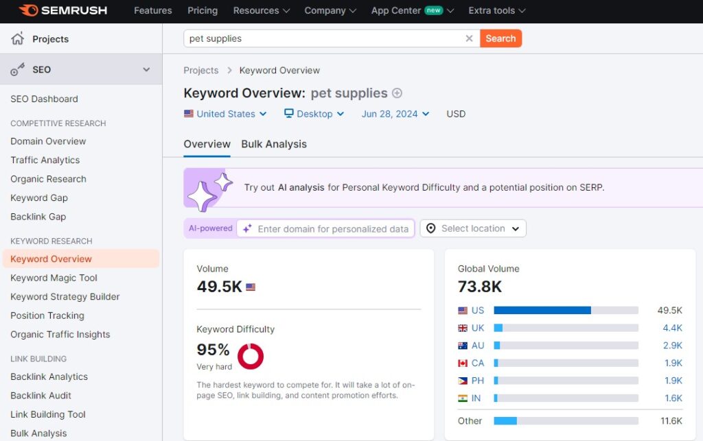 semrush make money online