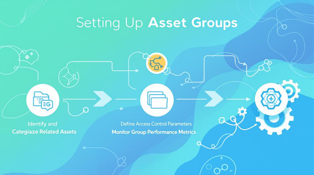 organizing investment categories efficiently